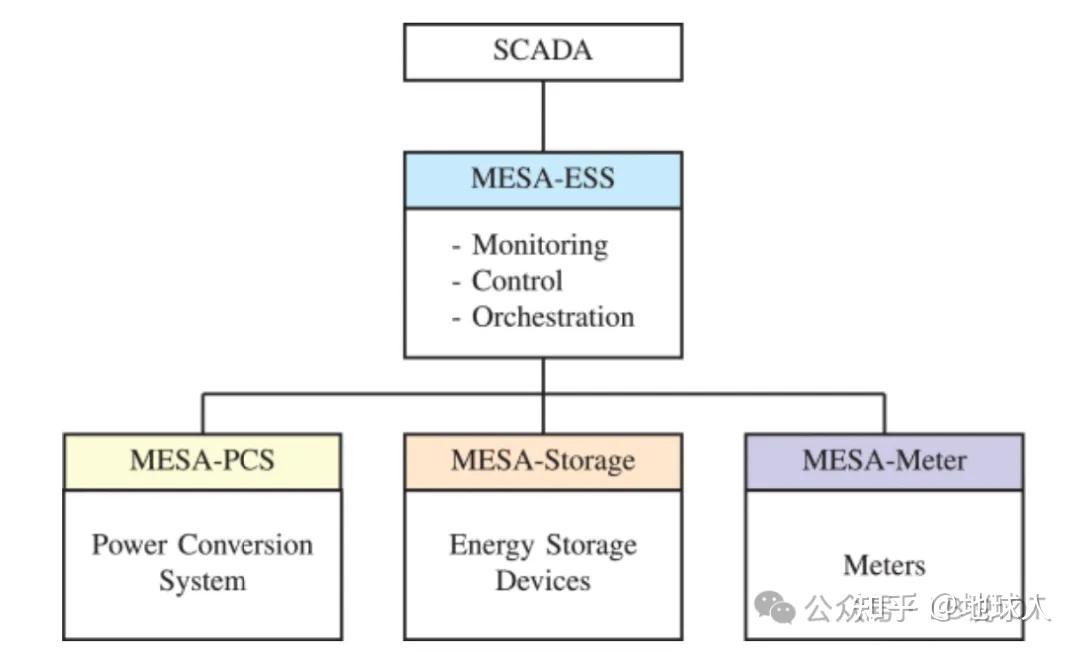 储能能量管理系统 EMS：从架构设计到场景落地全解析 - 知乎