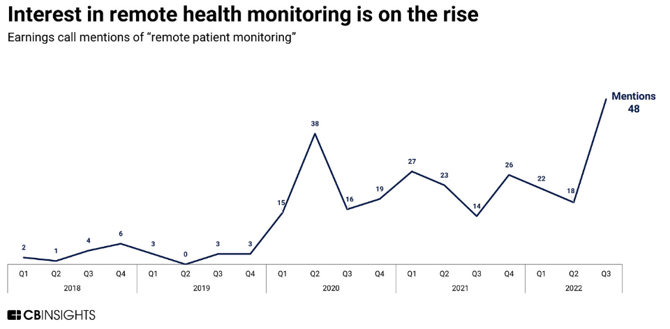 CB Insights发布“2023年全球11大技术趋势”11 CB Insights发布“2023年全球11大技术趋势”