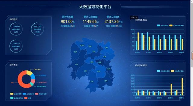 用上这些数据地图让你的可视化逼格再高一级