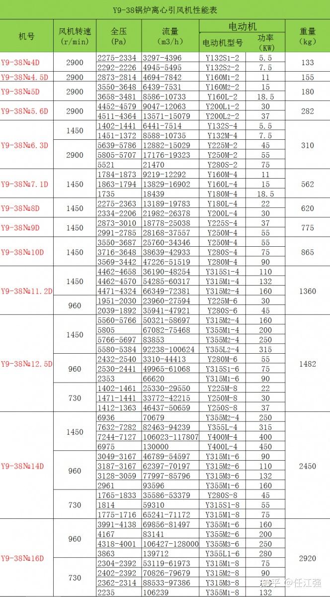 6—48离心风机参数图片