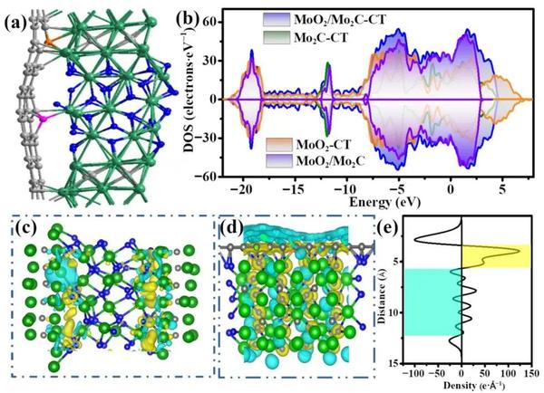 同济Nano Research:MoO2/Mo2C-CT实现高效的HER - 知乎
