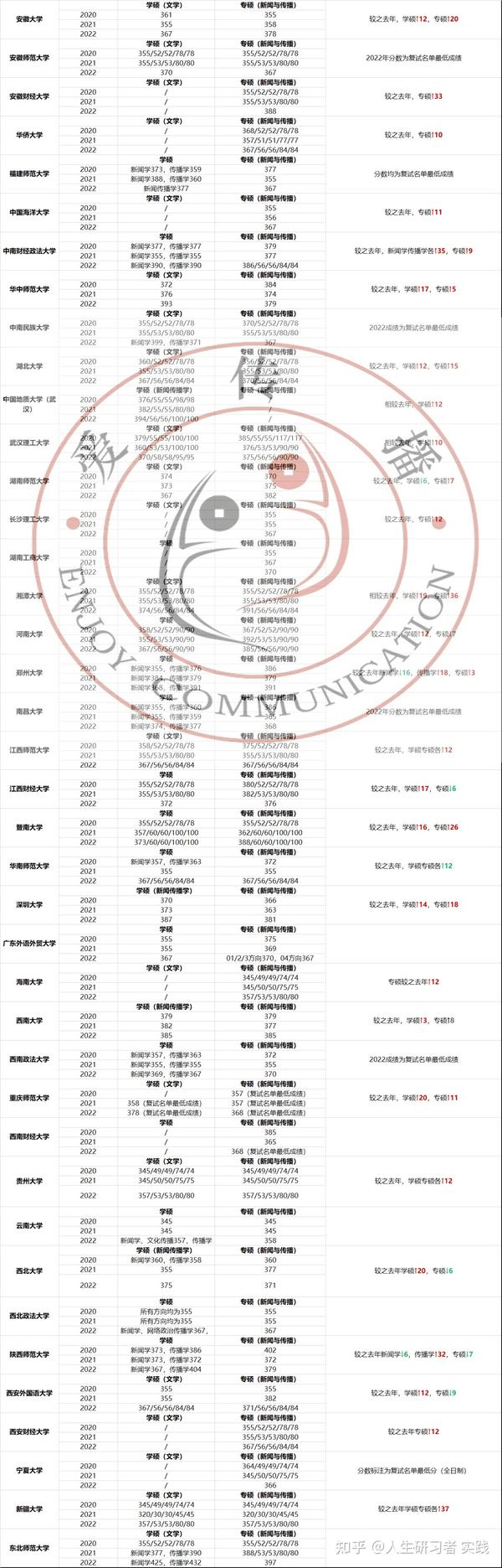 商洛学院的专业分数线_商洛学院高考分数线_2023年商洛学院录取分数线(2023-2024各专业最低录取分数线)