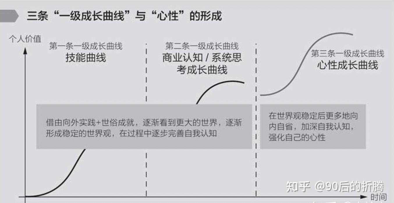 读黄有璨老师非线性成长的思考