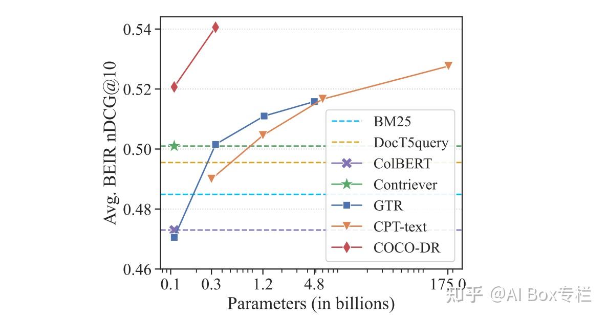 从EMNLP 2022速览信息检索领域最新研究进展 知乎