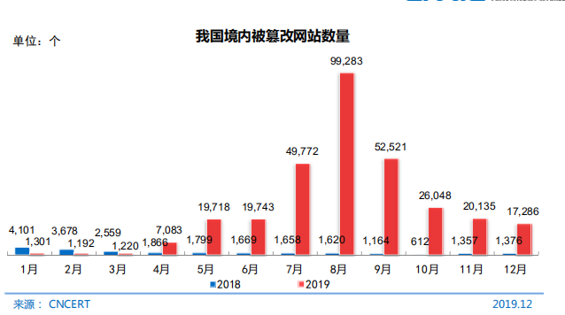 cnnic第 45次《中国互联网络发展状况统计报告》 雷峰网 不知道这