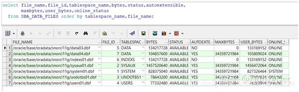 Oracle表空间和数据文件 知乎
