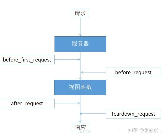 钩子函数，钩子函数的作用