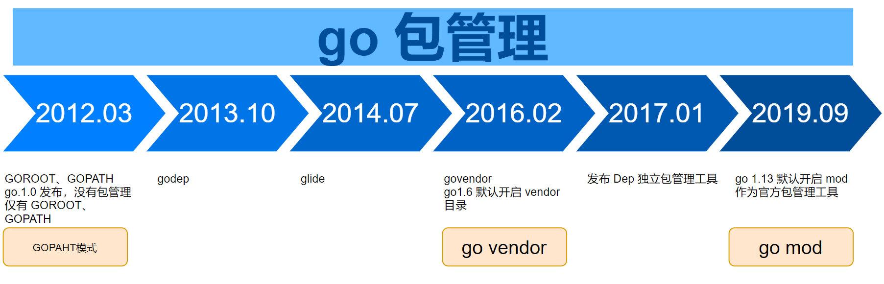 2021 不容错过的后端技术趋势21 2021 不容错过的后端技术趋势