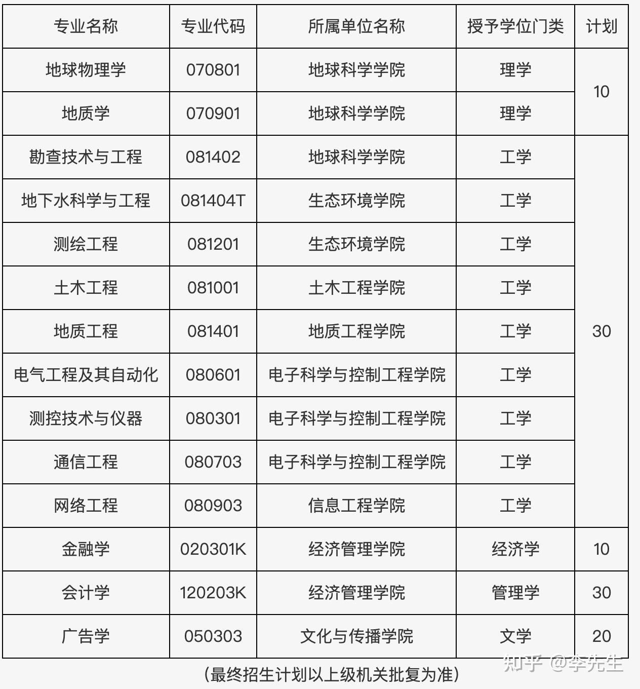 防灾科技学院改名图片