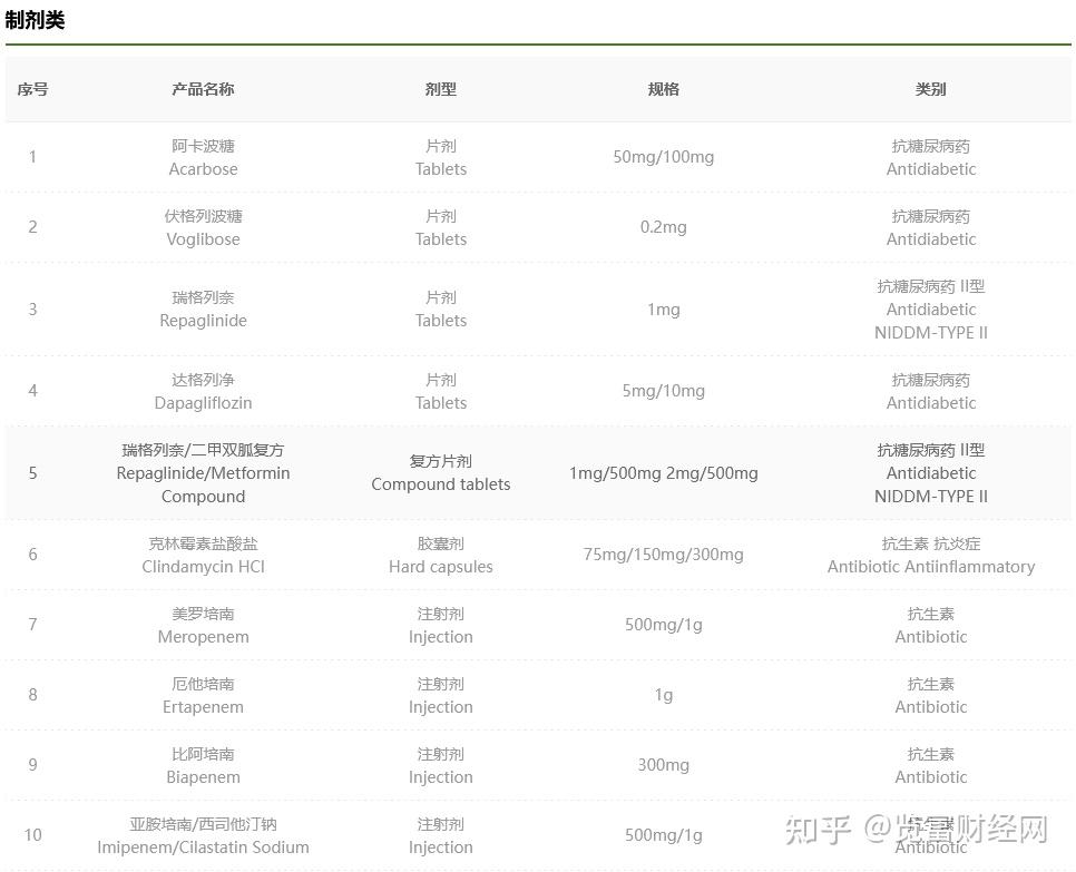 海翔药业无力应对核心产品价格走低主业发展遇阻该如何自救