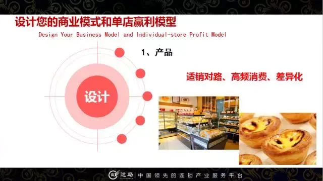如何设计单店盈利模式(老板必读) - 知乎
