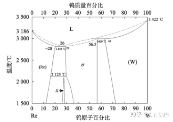 铼在钨基合金中的强化效应与钨铼合金材料的应用展望 - 知乎