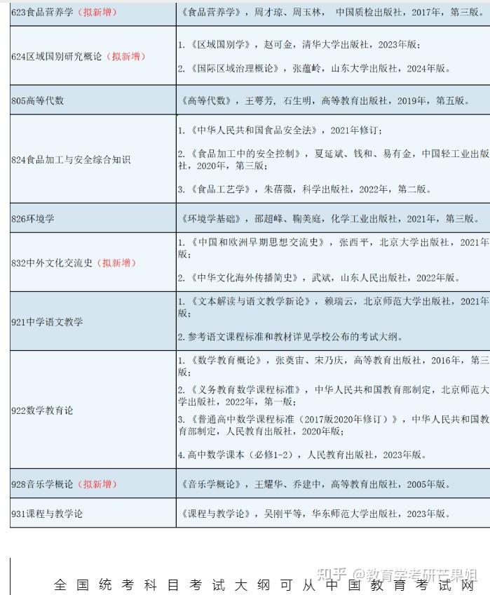 学科音乐（学科音乐考研考什么）《学科音乐考研有哪些学校》