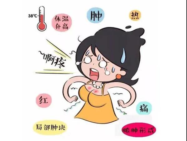 康馨母婴科普干货 断奶高峰期到来 宝妈如何应对产后乳腺炎 知乎