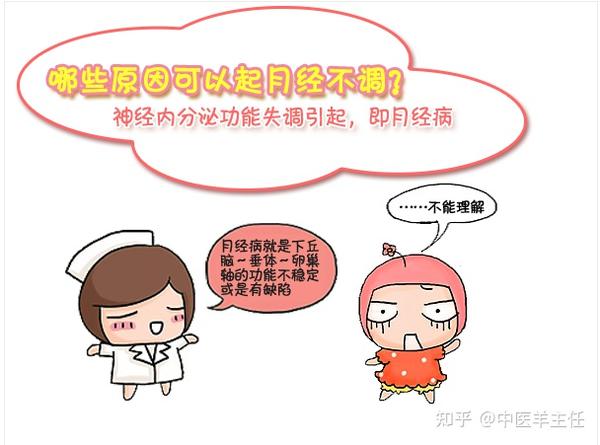 哪些原因引起月经不调 - 知乎