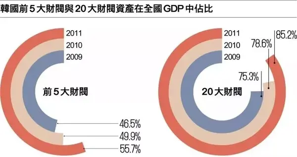 亚洲金融危机后 韩国为何能跃居为发达国家之列 知乎