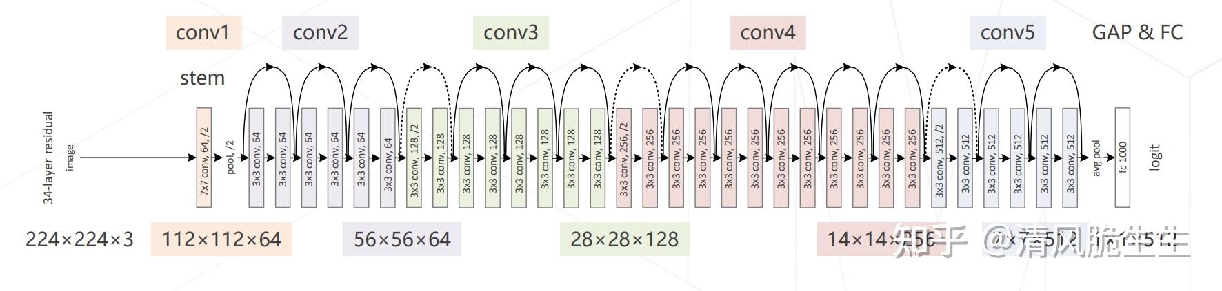 图像分类学习（backbone的来源） - 知乎
