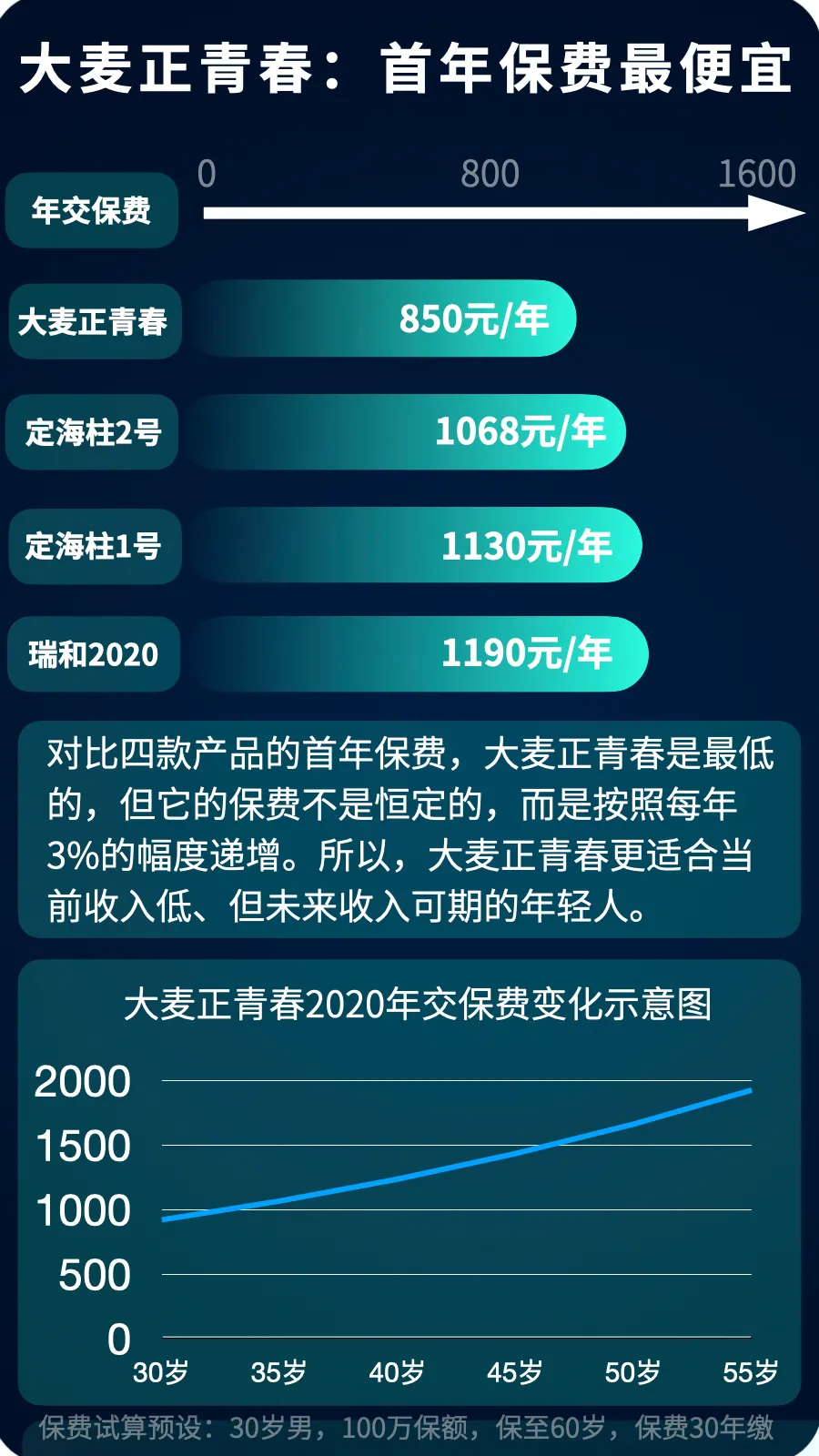 2020年9月定期寿险推荐:这几款产品,性价比极高!