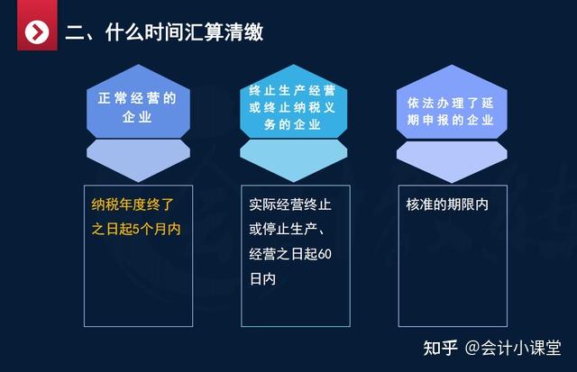 必填表單………………篇幅有限,就不 一 一展示了,希望對大家有所幫助