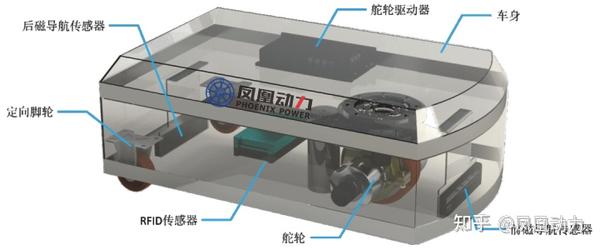 【技术干货】这么全的agv小车底盘配置及控制方案赶快收藏！ 知乎 