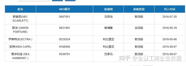 Imo Number 船舶IMO识别码是什么? - 知乎