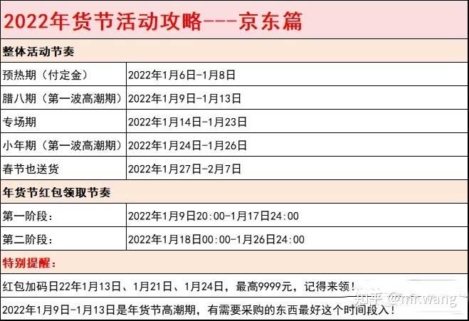 2022年春節年貨推薦總清單過年回家年貨清單必備過年給父母長輩領導