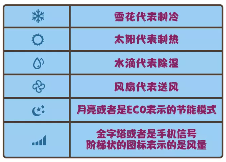 空调显示图标图片