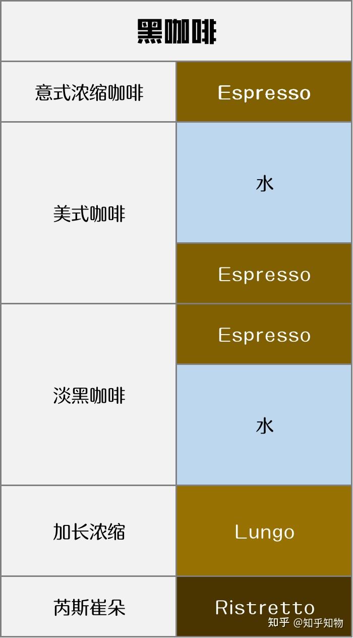 澳瑞白拿铁卡布奇诺这些咖啡有什么区别