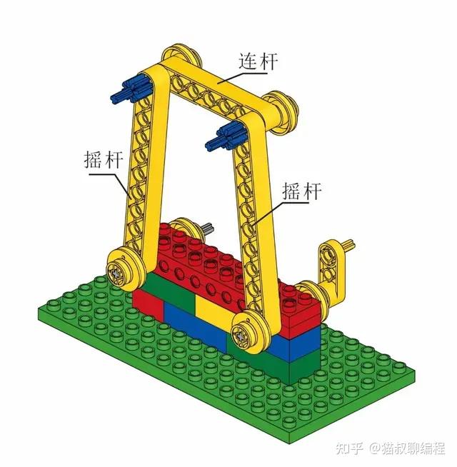 乐高铰链结构知识点图片