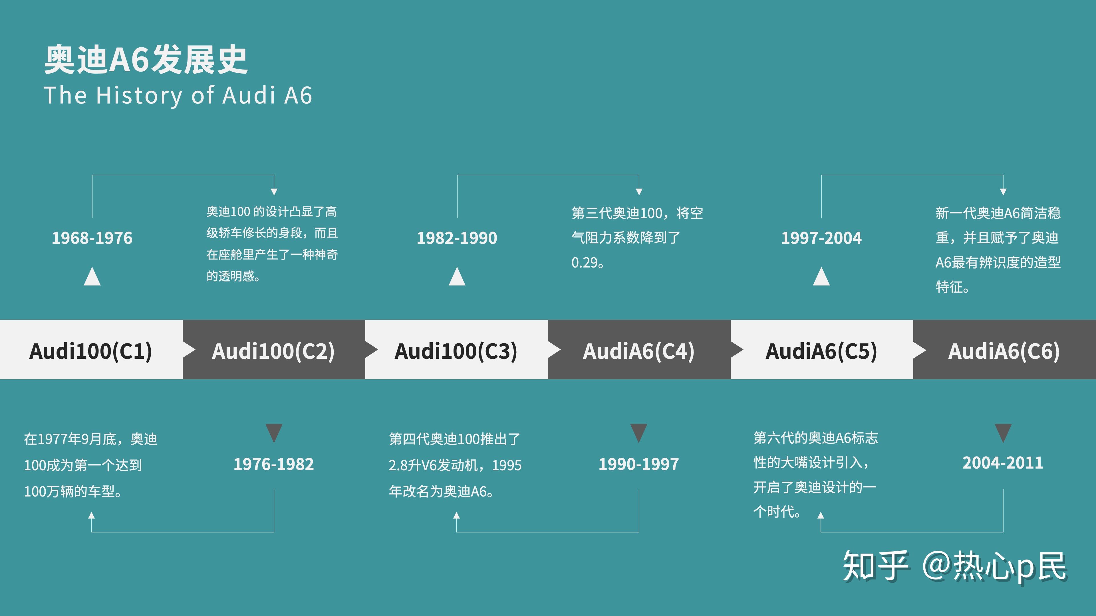 ppt经典页面时间轴的15种改法