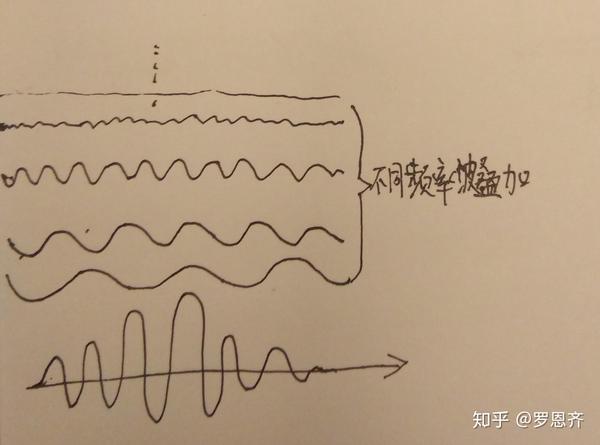 质因数分解与量子计算机 知乎