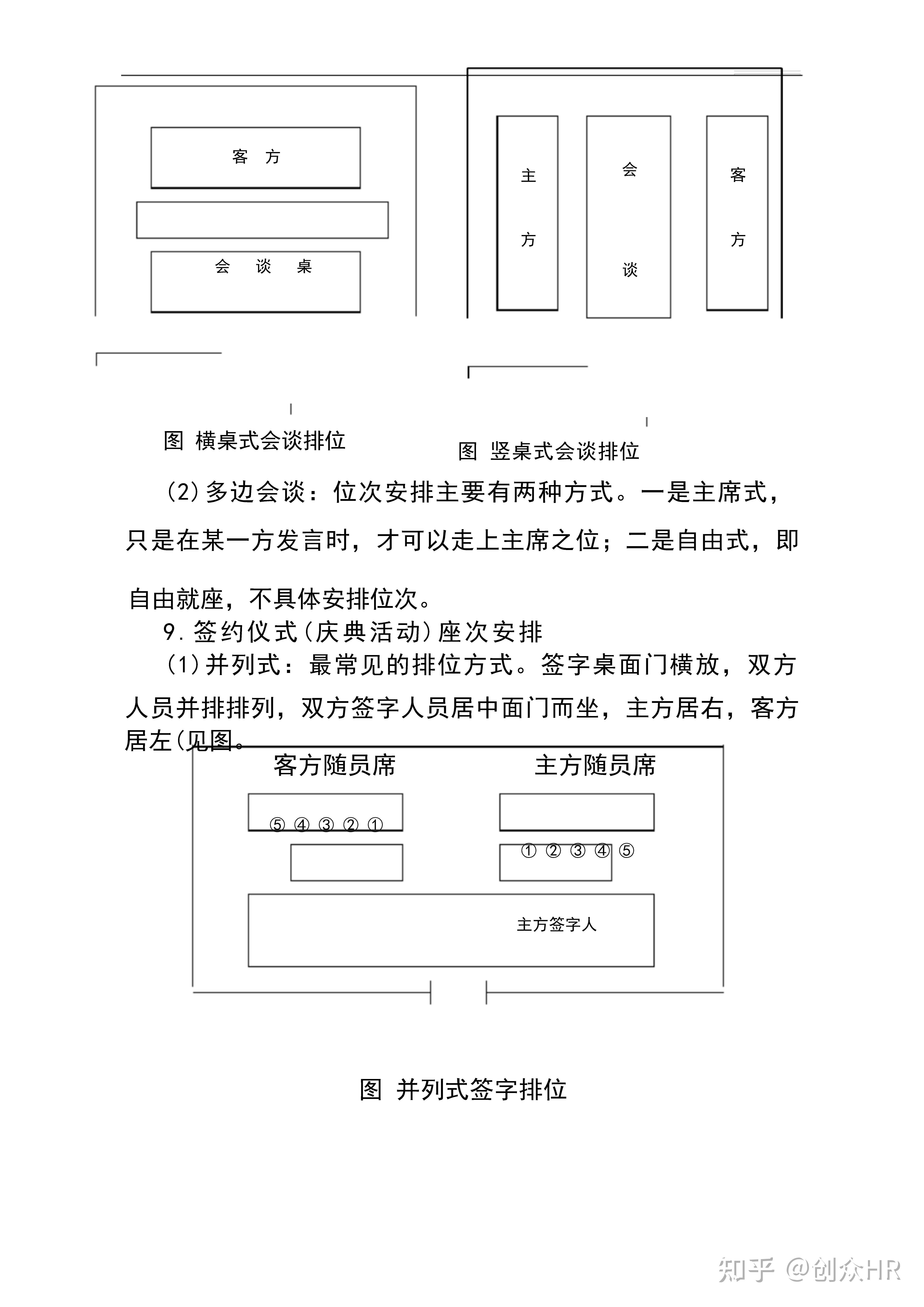 会议室座位安排示意图图片