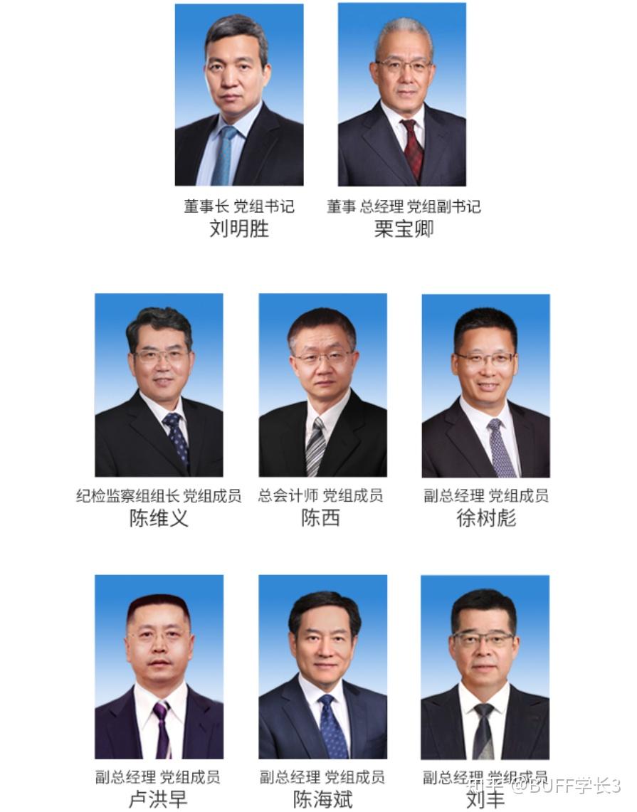 电力头部央企最新领导层2024