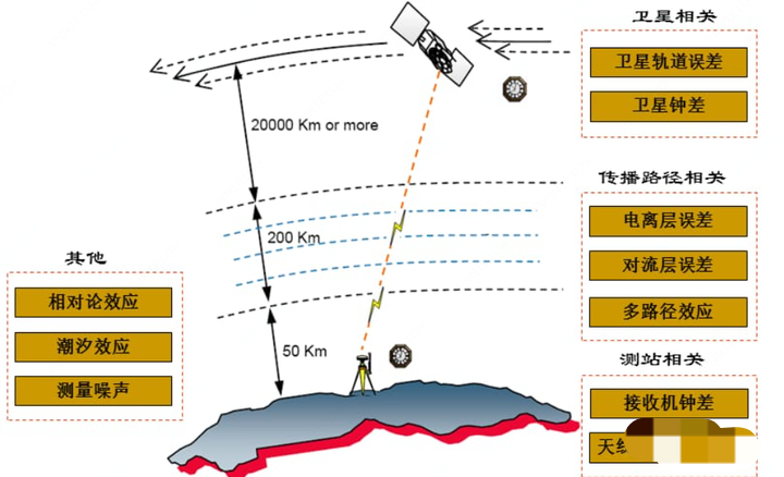 卫星定位示意图图片