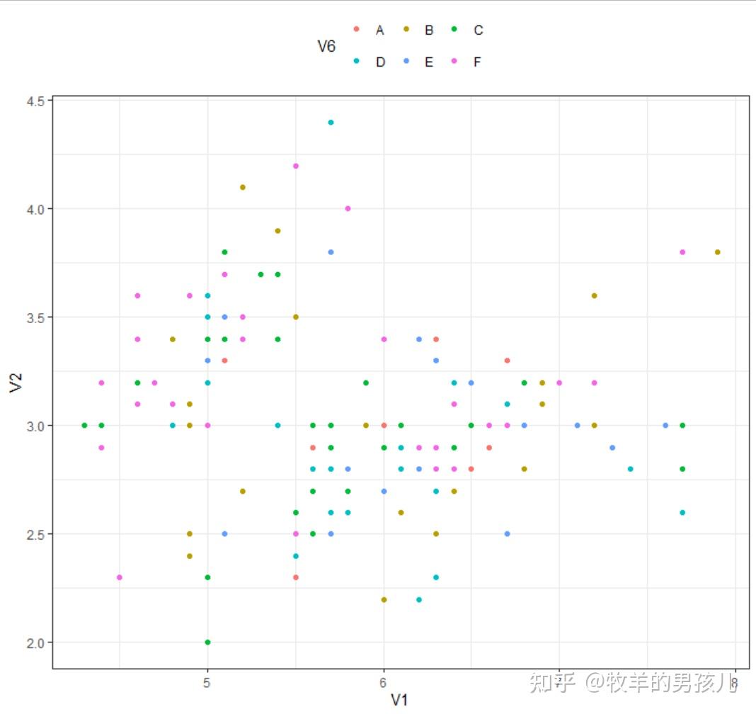 Ggplot2 ggpubr ggarrange ggplot2-ggpubr-ggarrange