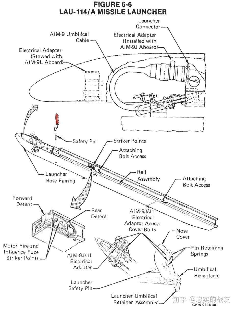 战斗机的导弹挂架的工作原理是什么