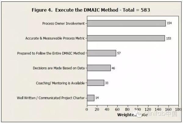 DMAIC vs DMADV vs DFSS - 知乎