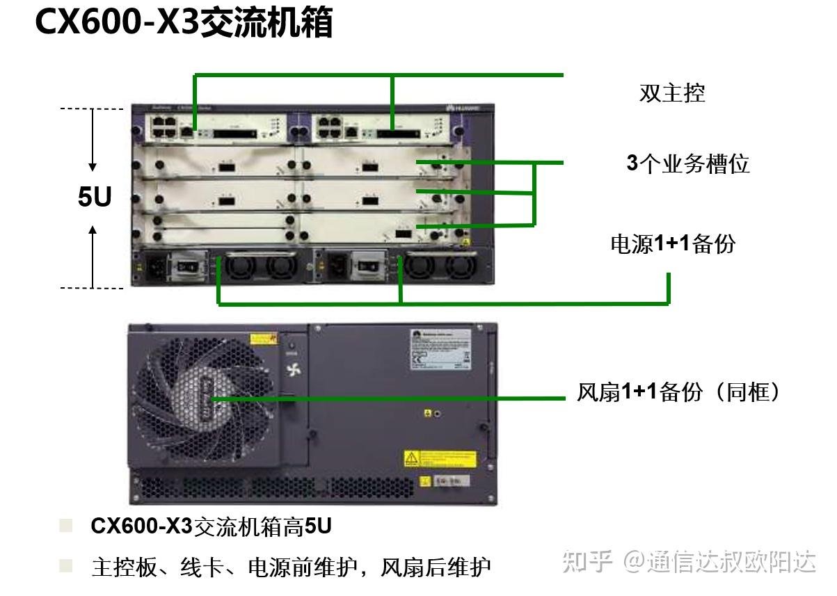 Huawei cx600 x3 описание