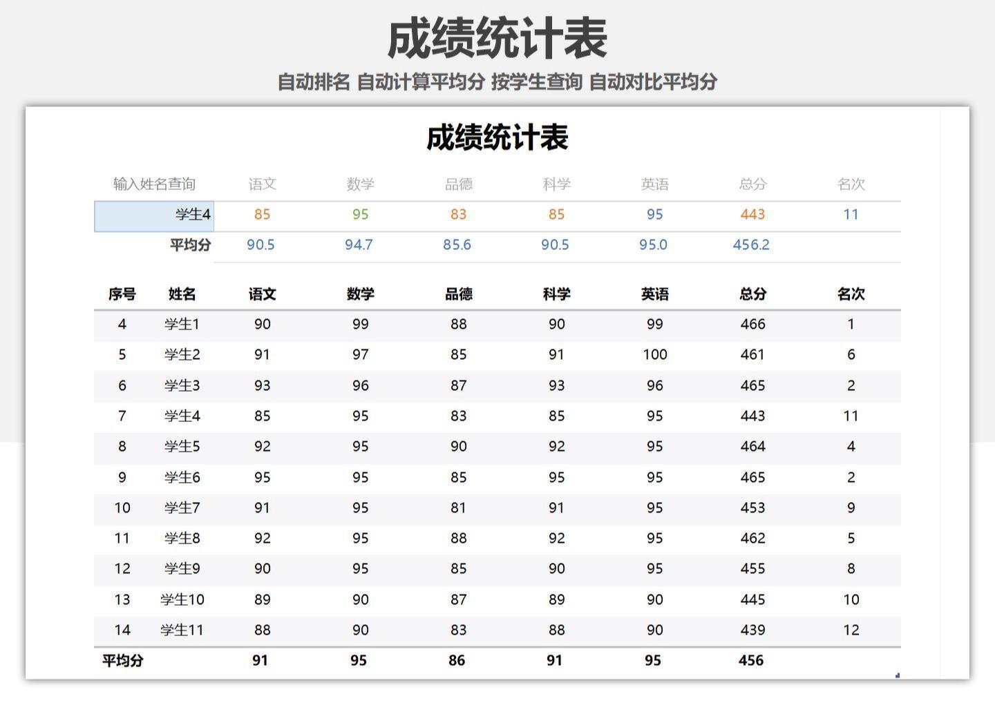 成绩统计表excel模板分享