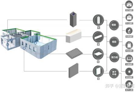 SPCS装配整体式钢筋焊接网叠合混凝土结构-装配式建筑技术 - 知乎
