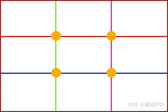 九宫格构图 - 知乎
