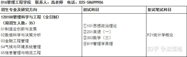 南京信息工程大學2022管理科學與工程考研經驗分享