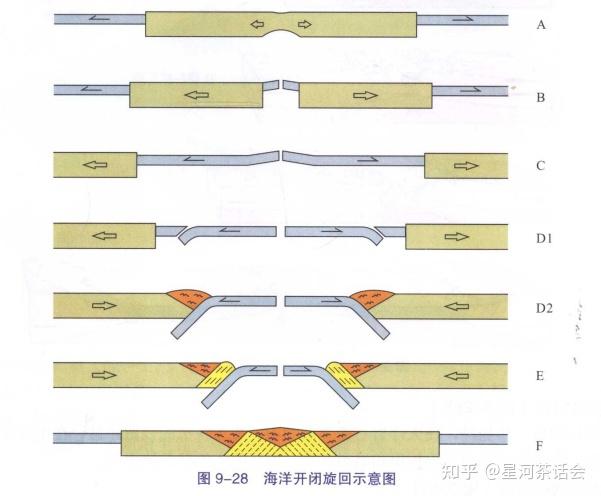 回旋曲式的结构简图图片