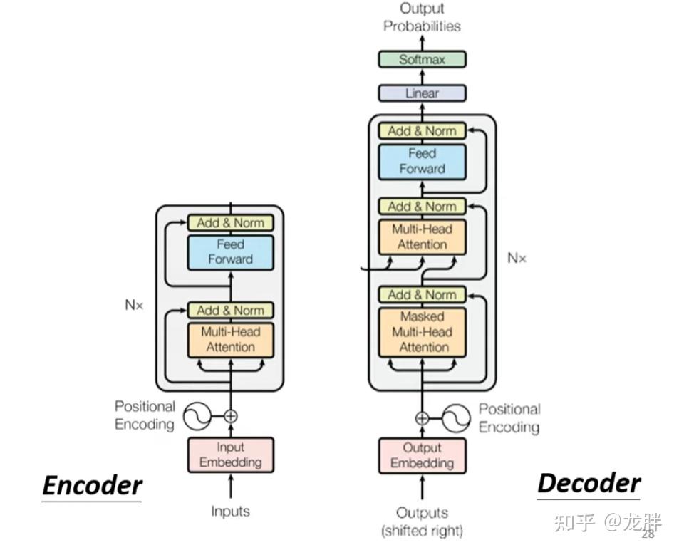 大模型学习笔记:Transformer - 知乎