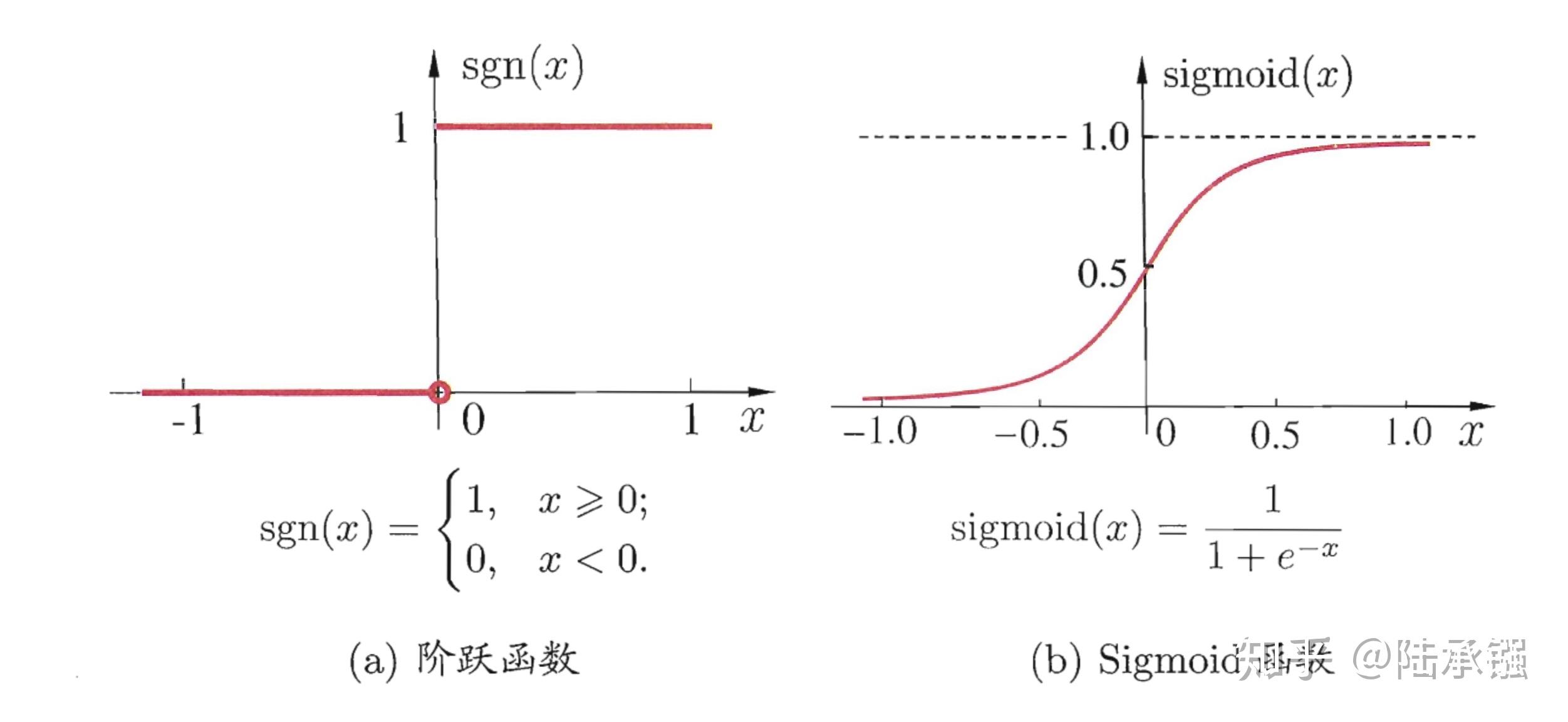 sigmoid 函数