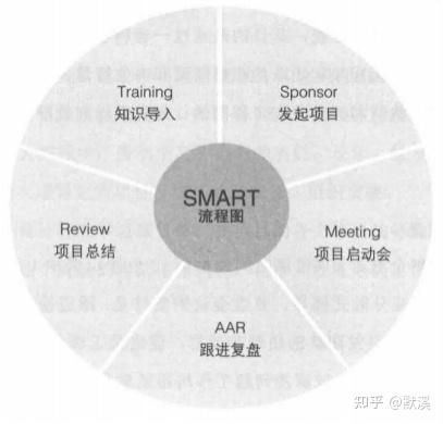 行动学习 - 知乎