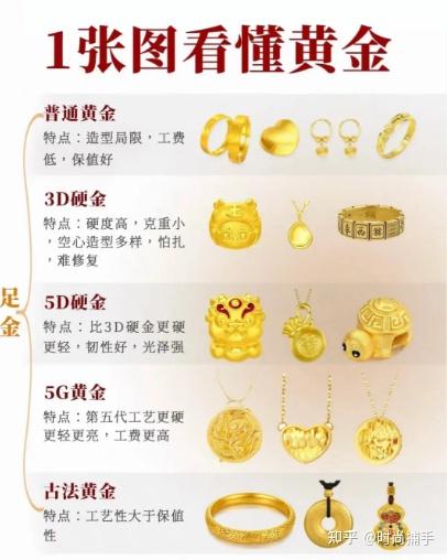 买黄金必看!一篇教会!黄金科普如何避免踩坑 - 知乎