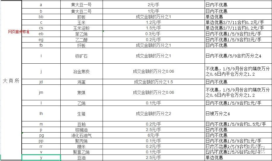 期货公司申请金融期货经纪业务条件放宽