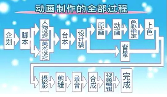 深度专访 | 千万点击,惊艳全球的动画OP与它背后的时代浪潮 - 知乎