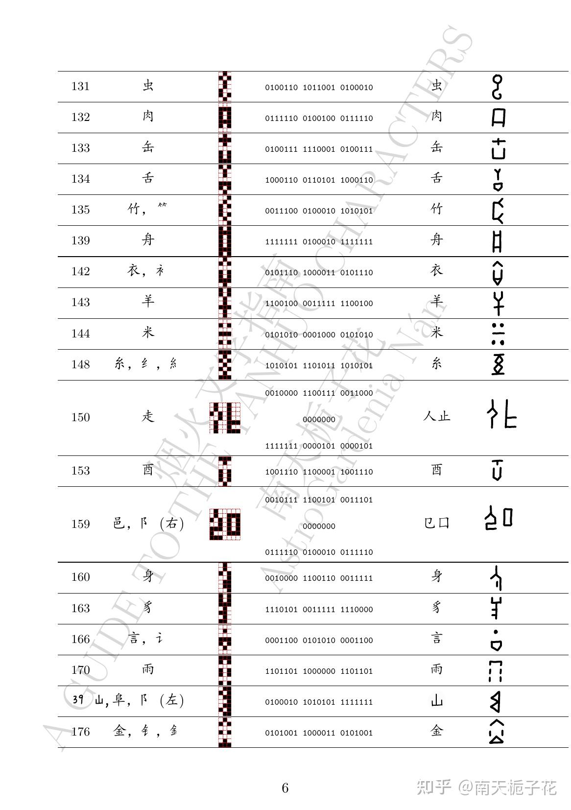 [GYHC] 7.3 汉字偏旁 | Components of Chinese Characters (24m11a) - 知乎